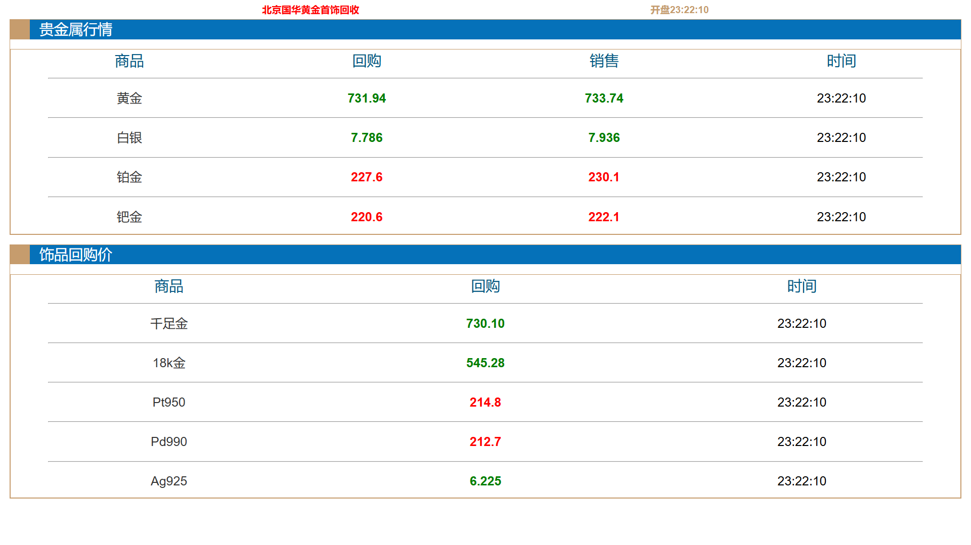 蓝白样式 电脑电视版 -贵金属实时价系统