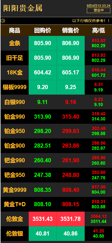 黑金色可变背景颜色版本-贵金属实时价系统