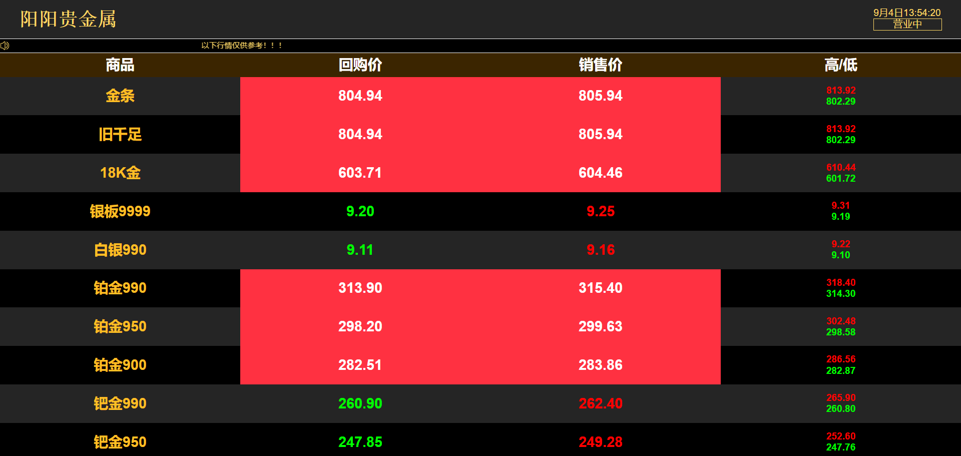 黑金色可变背景颜色版本 电脑电视版 -贵金属实时价系统