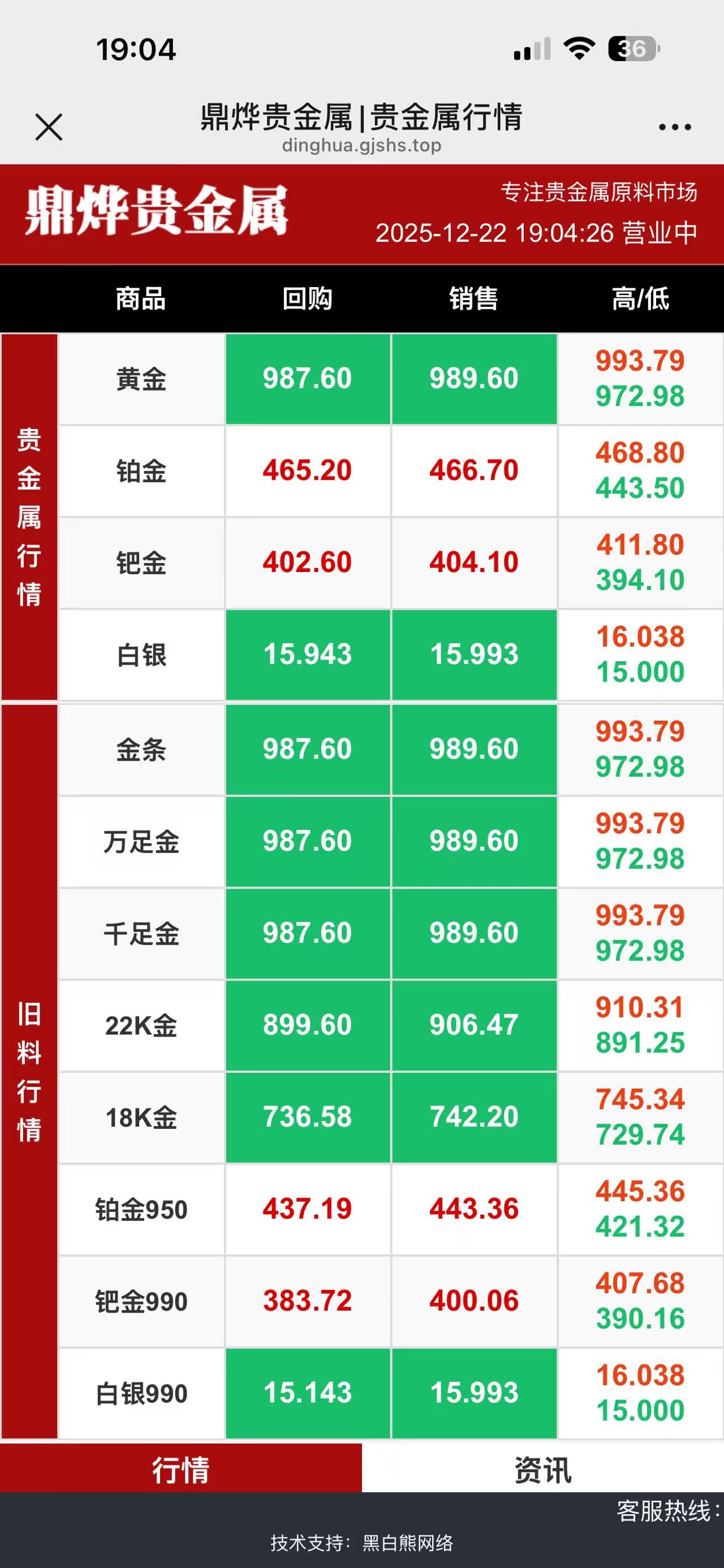 红色背景变色全品类版本-贵金属实时价系统